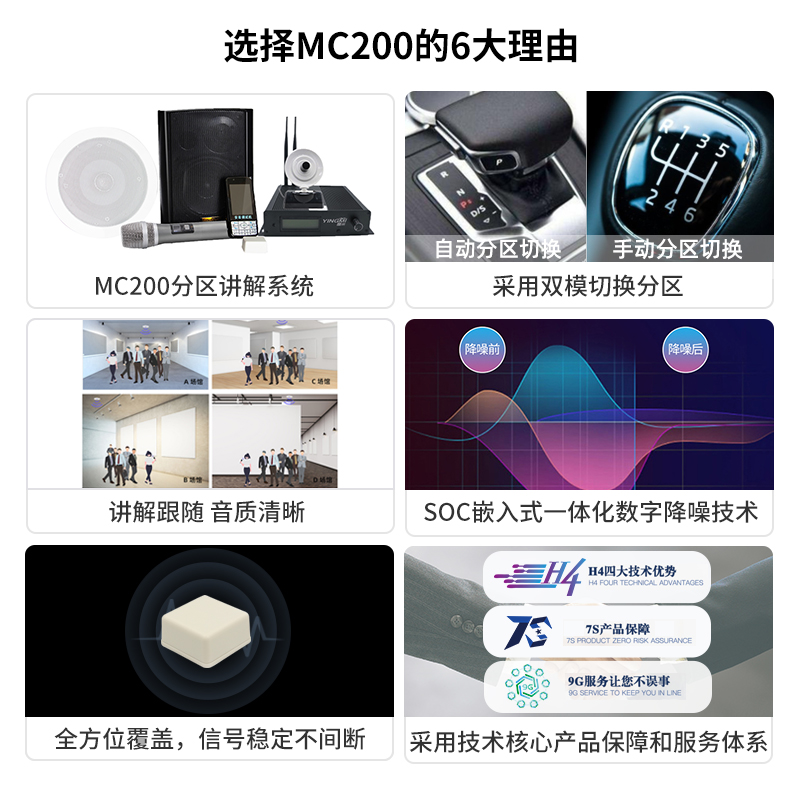 分區講解廠家