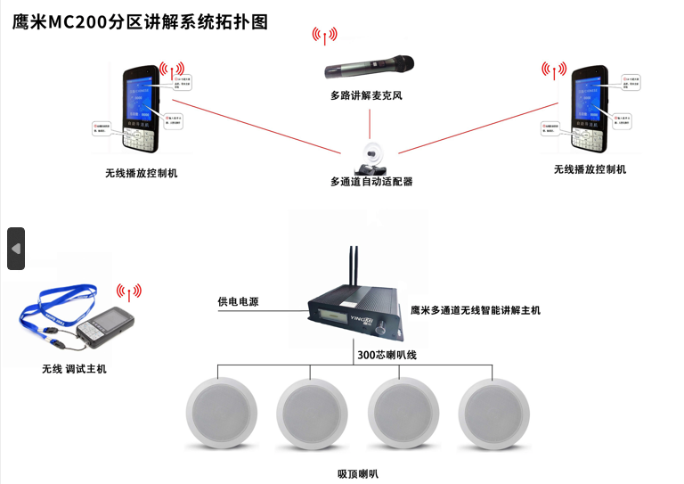 展廳講解系統