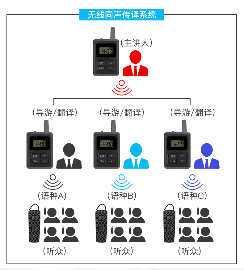 團隊語音講解系統(tǒng)
