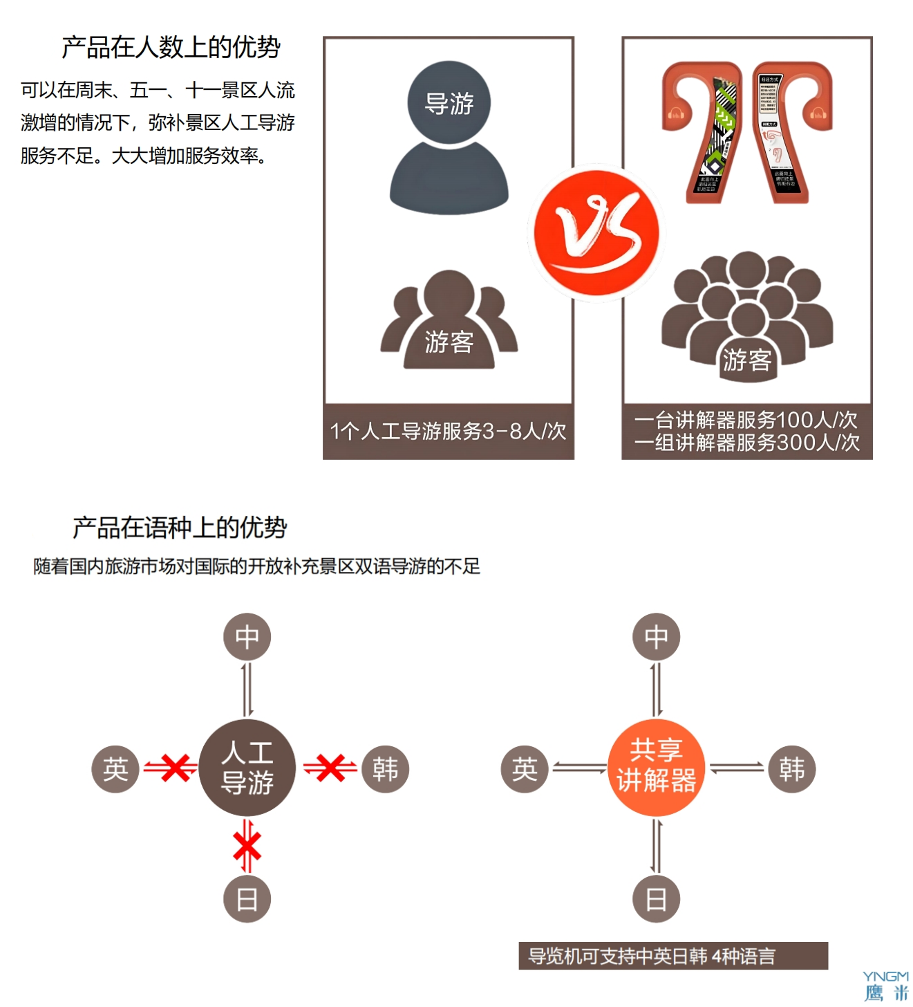 海南自助導(dǎo)覽租賃柜