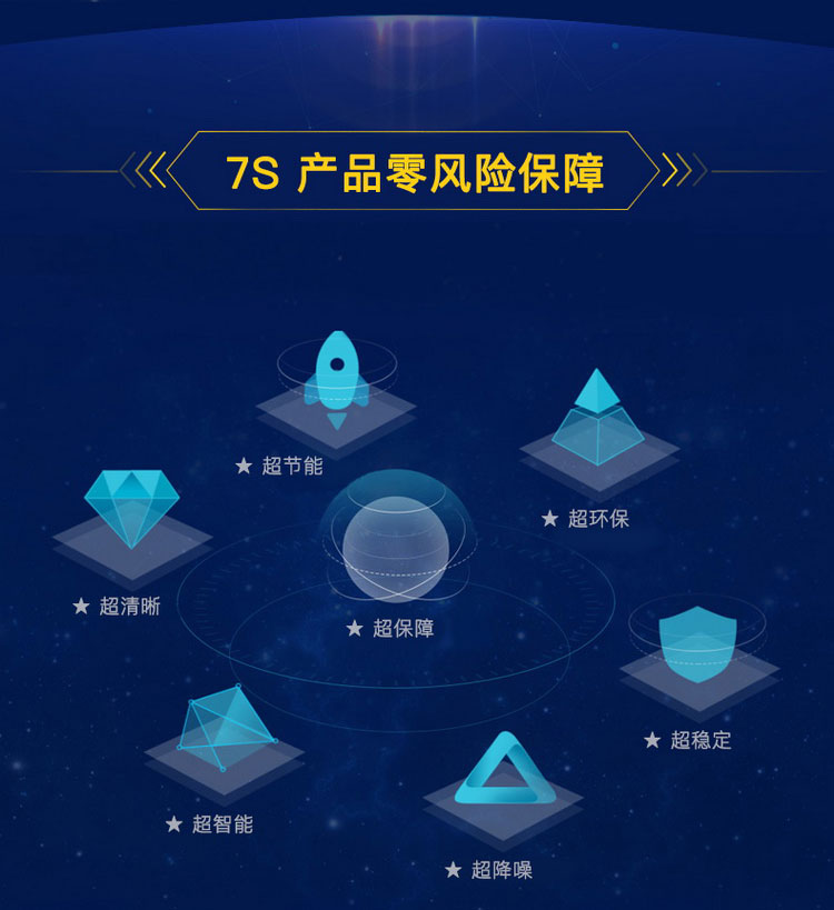 鷹米7S產(chǎn)品0風(fēng)險(xiǎn)保障